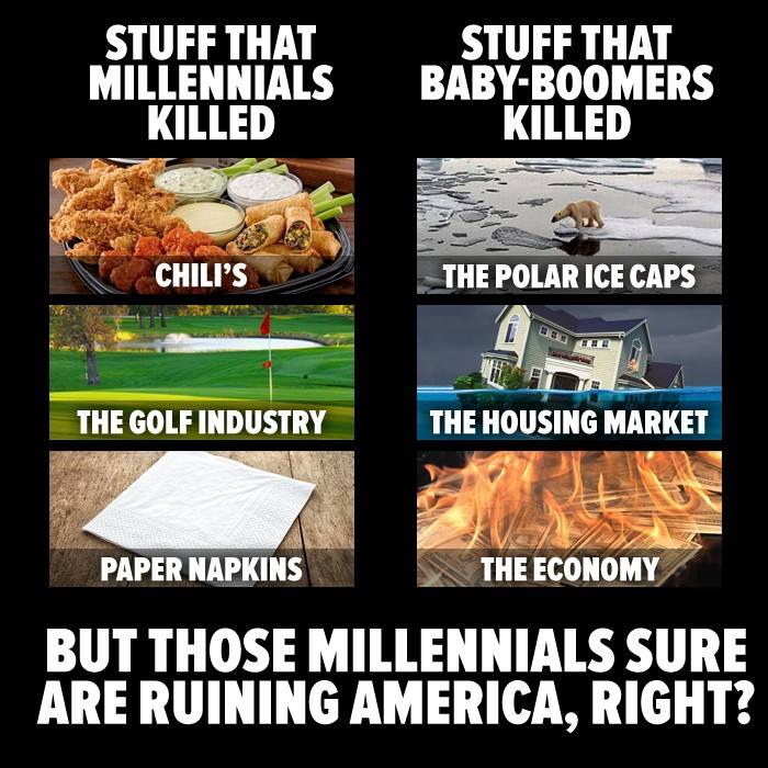 millennials